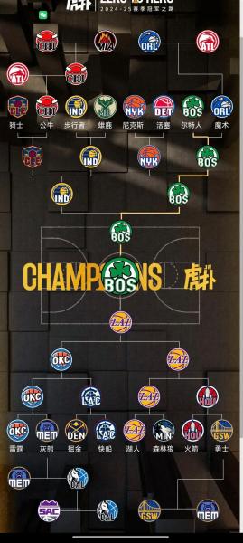 nba季后赛战绩相同主场优势？nba季后赛战绩相同怎么办？