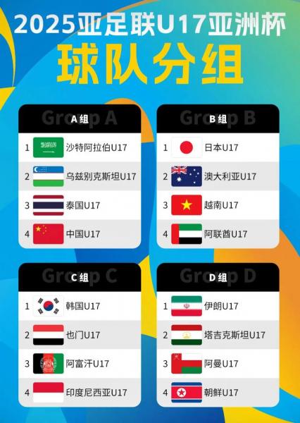 世界杯亚洲预选赛有几个名额，世界杯亚洲预选赛出现名额？