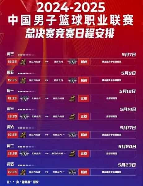 2020年cba总决赛一共几场，2020的cba总决赛什么时候开打