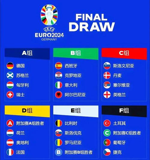 2021各国世界杯排名？2021世界杯各国阵容？