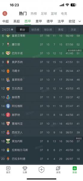 足球场排名？西甲足球场排名？