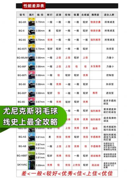 yy羽毛球线性能表，yy羽毛球线skyarc