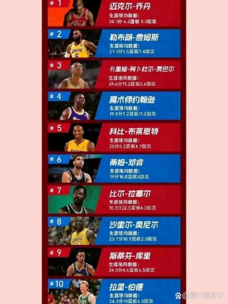 nba球队影响力排名，nba球队前十名