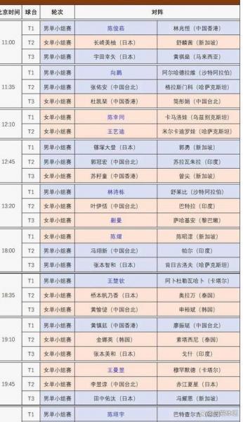 乒乓世界杯团体赛举办时间，2020乒乓团体世界杯