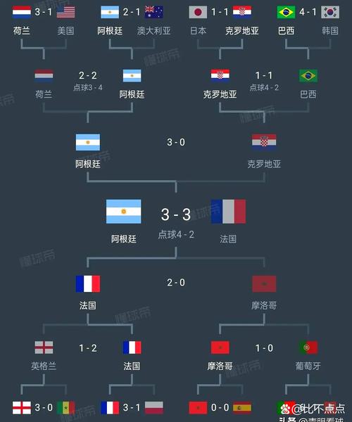 法国2018世界杯决赛时间？2018世界杯决赛法国队阵容？